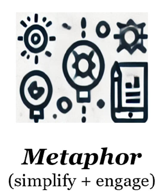 Metaphor